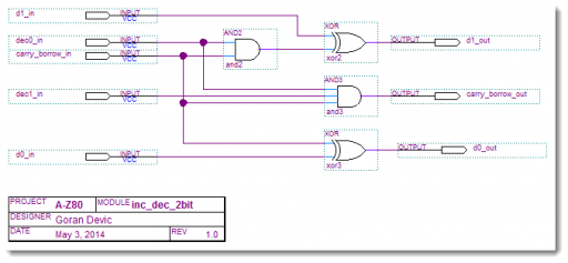 A-Z80 CPU 2-bit increment/decrement