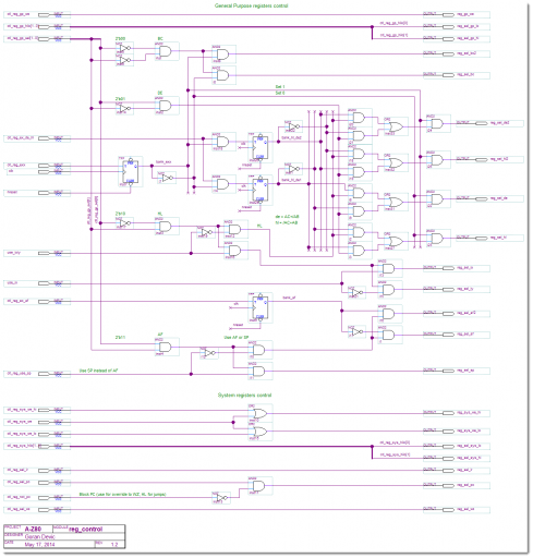 A-Z80 CPU register control