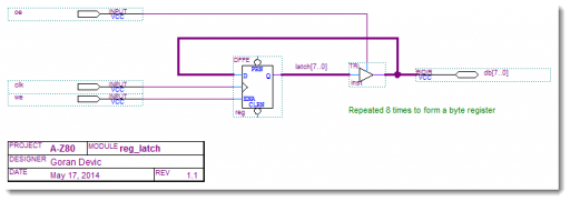 A-Z80 CPU register latch